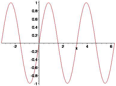 [Maple Plot]