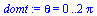 theta = 0 .. `+`(`*`(2, `*`(Pi)))