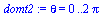 theta = 0 .. `+`(`*`(2, `*`(Pi)))